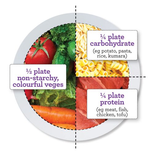 a healthy plate