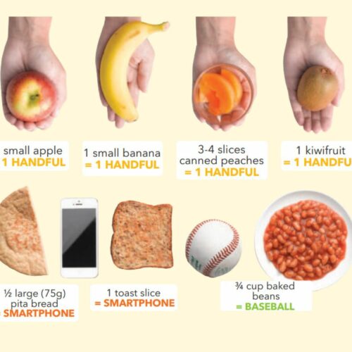 Serving size guide
